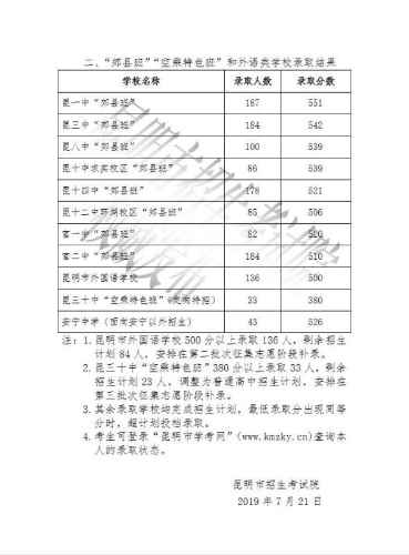 mmexport1563681239205