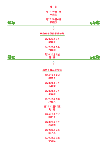 政务信息春启今朝，逐梦前行——昆明滇池中学2019-2020学年下学期开学典礼暨表彰大会_02