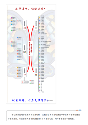 政务信息2020年昆明滇池中学欢迎你——特色校本课程篇_04