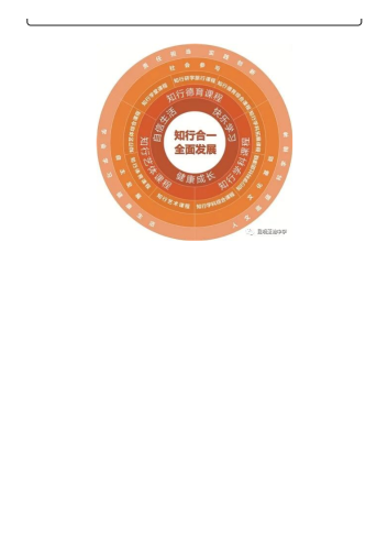 政务信息2020年昆明滇池中学欢迎你——特色校本课程篇_05