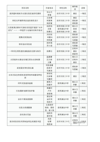 政务信息-科技助力创新 梦想点亮未来 ——昆明市第三中学教育集团科技创新2020年喜报（昆明滇池中学）_06