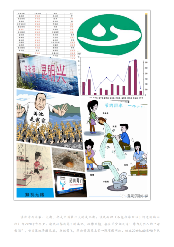 政务信息_快来共赏水的旅行，五百里滇池绿水青山 ——昆明滇池中学在线发布昆明滇池水务股份有限公司《水的旅行》科普动画片_03