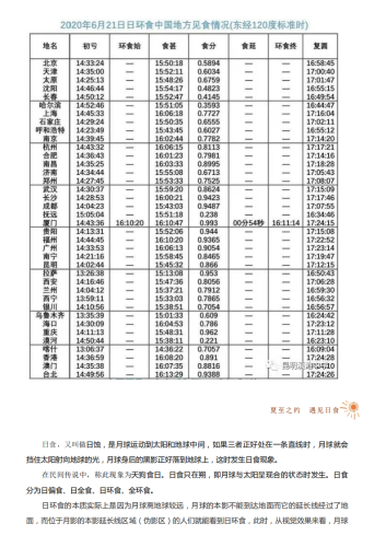 政务信息_夏至之约 遇见日食(昆明滇池中学）_04