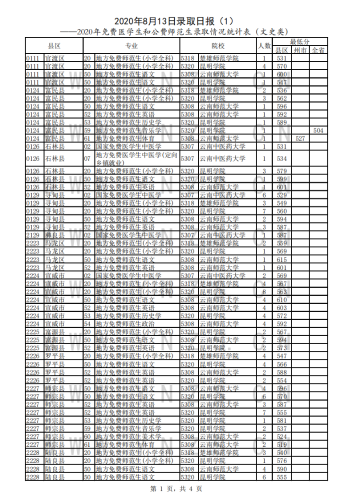 2020年8月13日录取日报(免费医学生和公费师范生录取情况统计表)_00