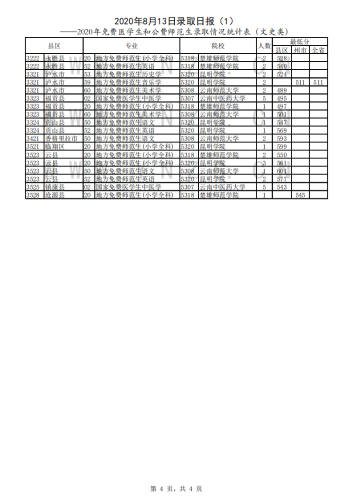 2020年8月13日录取日报(免费医学生和公费师范生录取情况统计表)_03