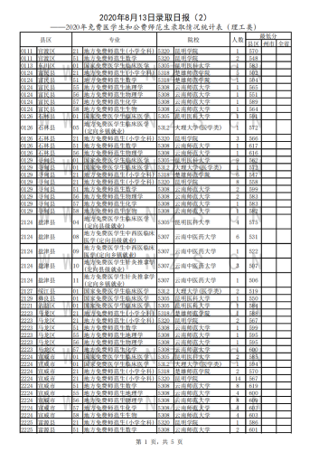 2020年8月13日录取日报(免费医学生和公费师范生录取情况统计表)_04