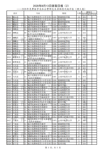 2020年8月13日录取日报(免费医学生和公费师范生录取情况统计表)_06