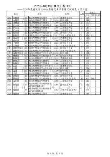 2020年8月13日录取日报(免费医学生和公费师范生录取情况统计表)_08