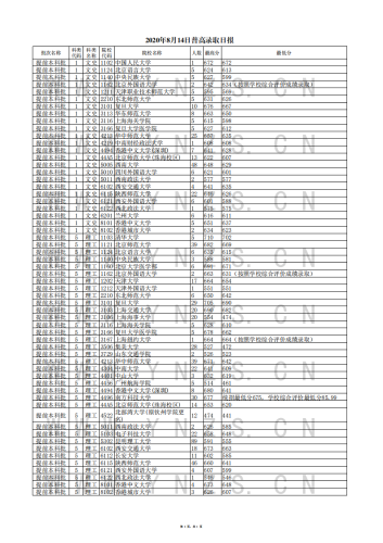 2020年8月14日录取日报_00