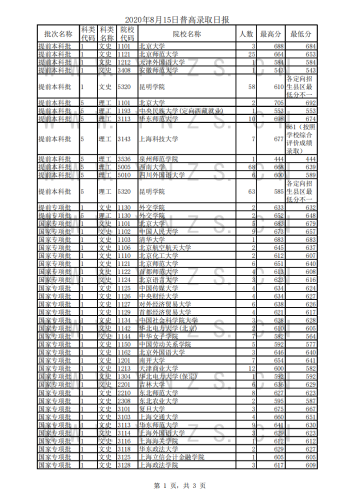 2020年8月15日录取日报_00