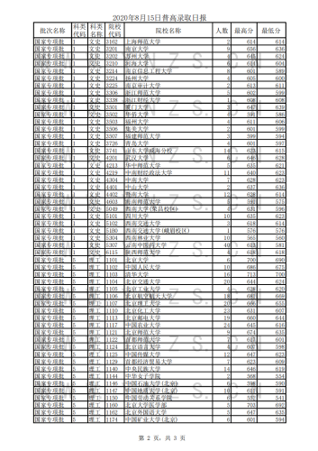 2020年8月15日录取日报_01