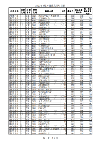 2020年8月16日录取日报_00