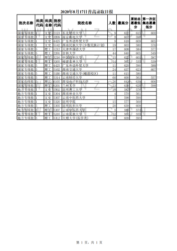 2020年8月17日录取日报_00