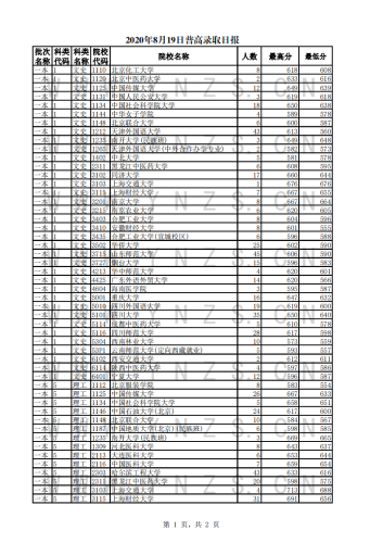 2020年8月19日录取日报_00