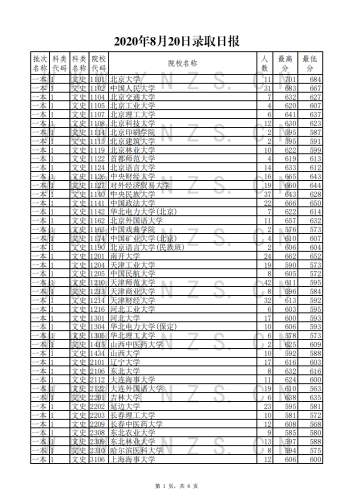 2020年8月20日录取日报_00