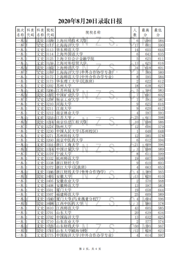 2020年8月20日录取日报_01