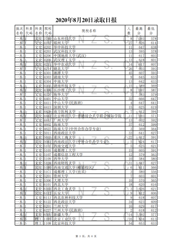 2020年8月20日录取日报_02