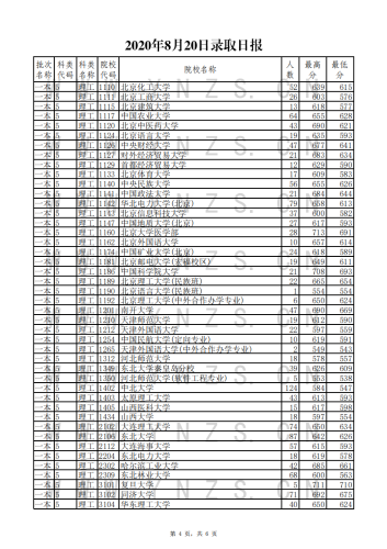 2020年8月20日录取日报_03