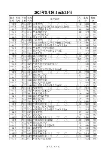 2020年8月20日录取日报_04