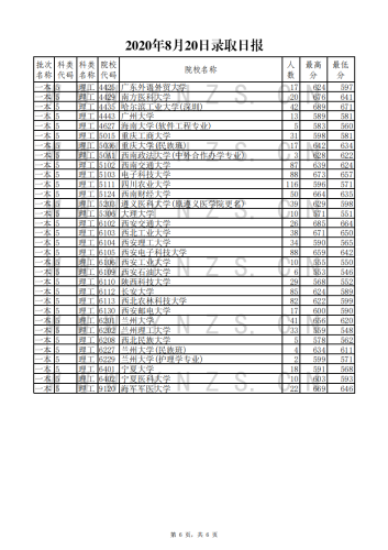 2020年8月20日录取日报_05