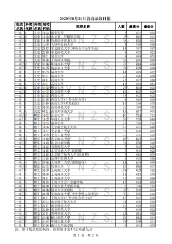 2020年8月21日录取日报_00