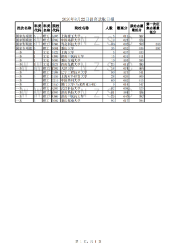 2020年8月22日录取日报_00