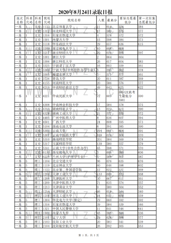2020年8月24日录取日报_00