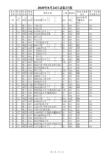 2020年8月24日录取日报_02