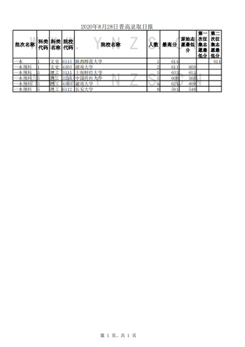 2020年8月28日录取日报_00