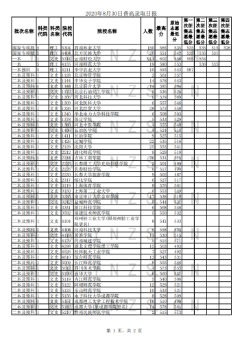 2020年8月30日录取日报_00
