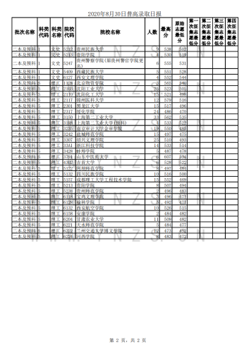 2020年8月30日录取日报_01