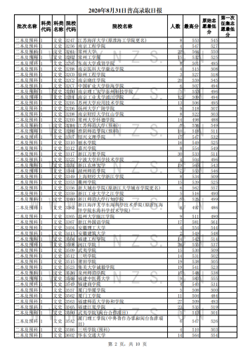 2020年8月31日录取日报_01