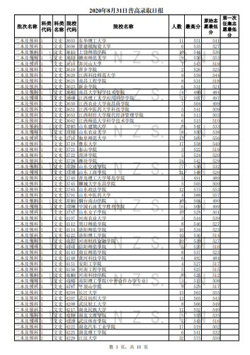 2020年8月31日录取日报_02