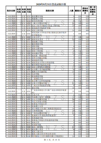 2020年8月31日录取日报_03