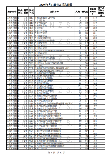 2020年8月31日录取日报_04