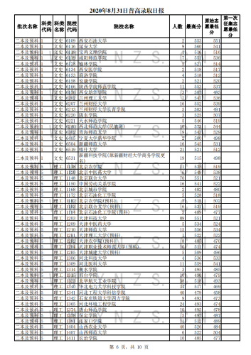 2020年8月31日录取日报_05