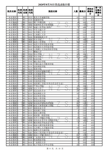 2020年8月31日录取日报_07