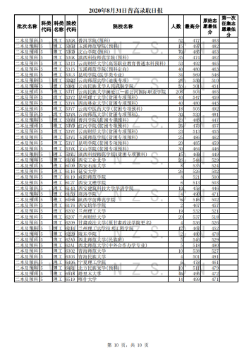 2020年8月31日录取日报_09