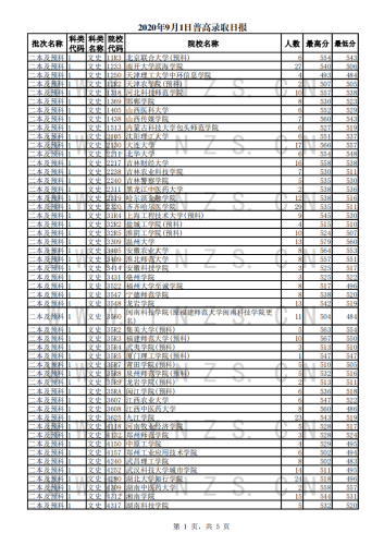 2020年9月1日录取日报_00