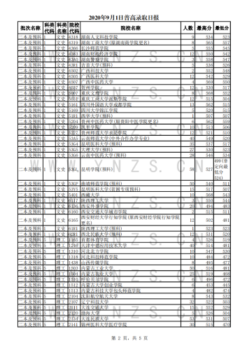 2020年9月1日录取日报_01