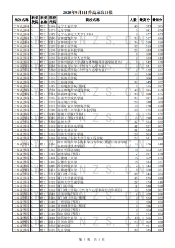 2020年9月1日录取日报_02