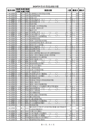 2020年9月1日录取日报_03