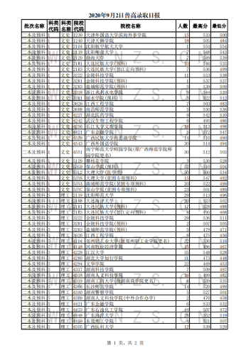 2020年9月2日录取日报_00