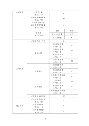 昆明市教体局2021年政府网站年度工作报表_01