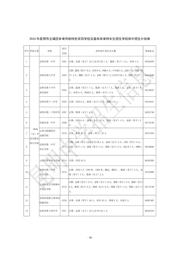 昆明市2024年高中阶段学校招生考试信息(一)_15