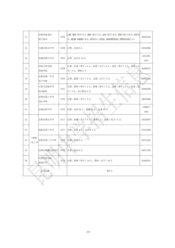 昆明市2024年高中阶段学校招生考试信息(一)_16