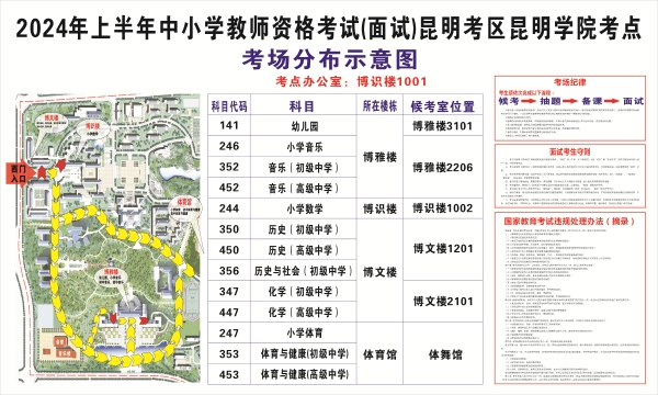 4.昆明学院考场示意图