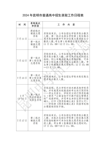 昆明市2024年高中阶段学校招生考试信息（三）_05