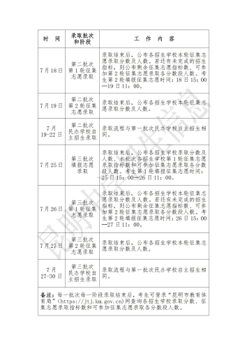 昆明市2024年高中阶段学校招生考试信息（三）_06